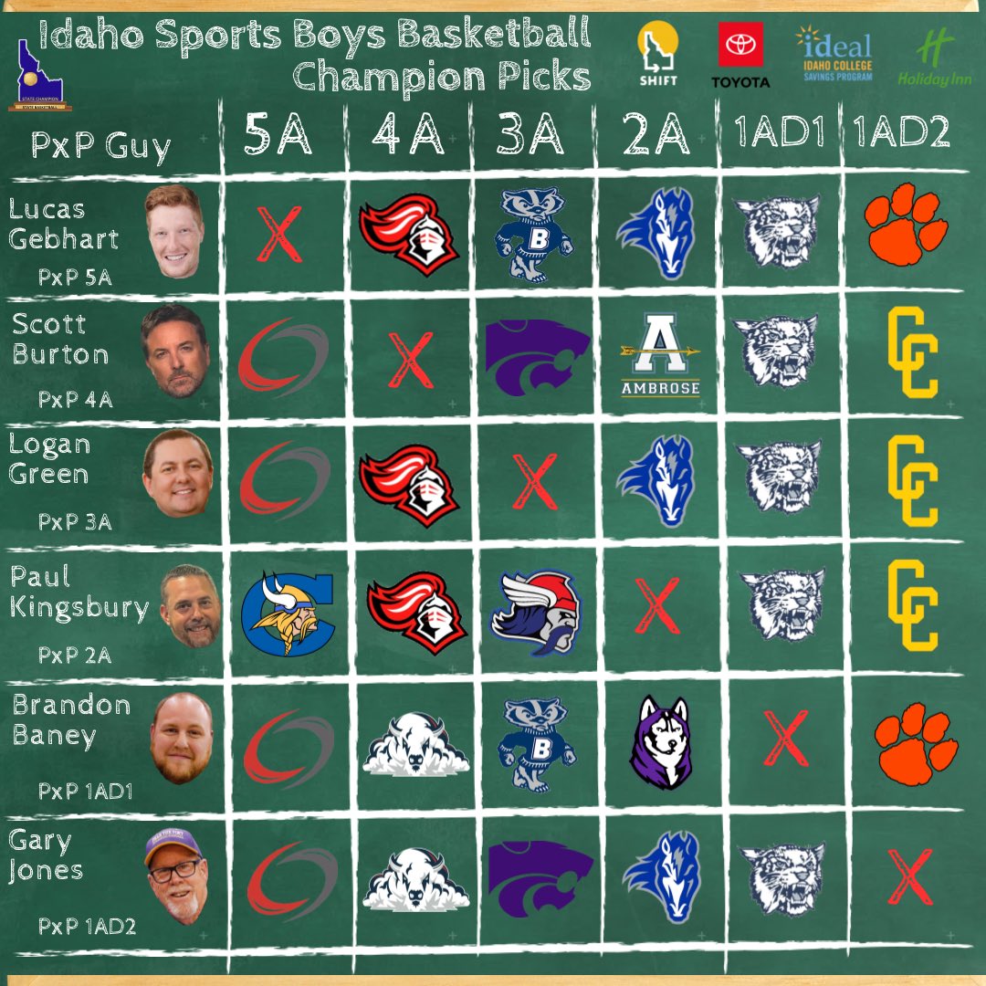 IdahoSports.com tweet media