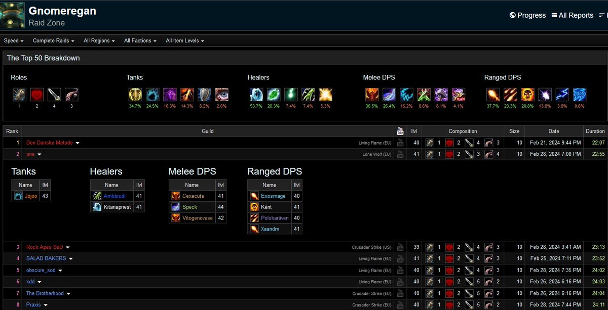 Ceppel's tweet image. einmal guten run gemacht r2 world gnomeregan #wowclassic #sod #speedrun