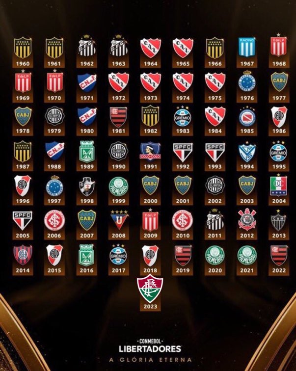 futnostalgico's tweet image. 🔄 RT se seu time é campeão da Copa Libertadores.

Nostálgico!