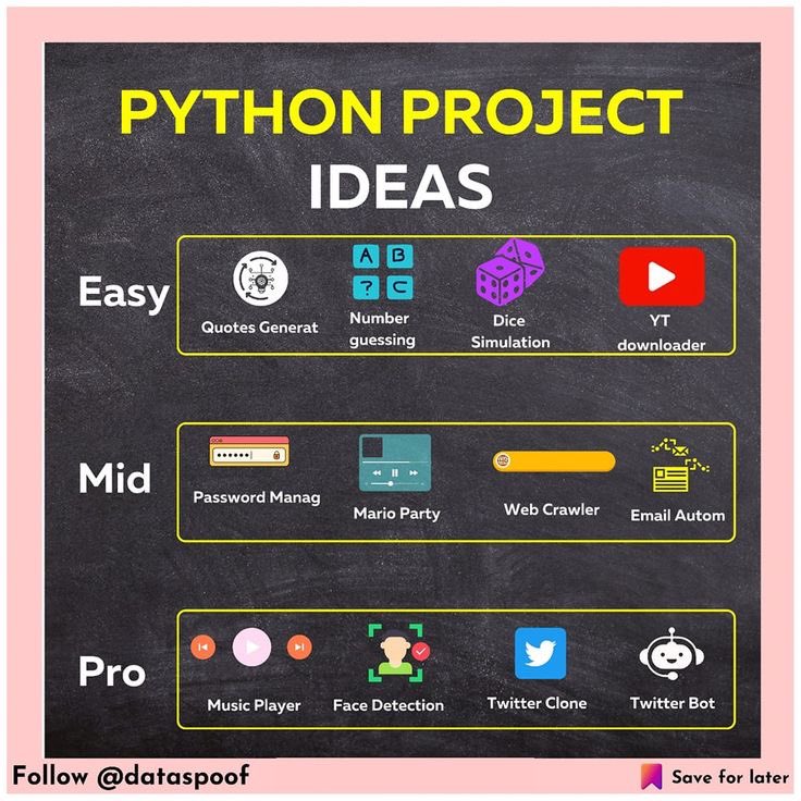 #Python #pythonprogramming