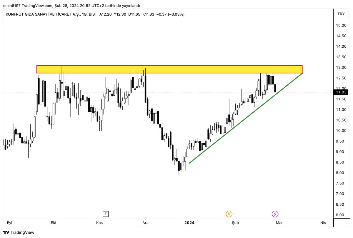 #knftr #bist #xu100

📌📌📌 ANALİZ ✍️ : Tam tren desteğinde. Destek kırılmaz, sarı yatay direnç geçilirse çok tatlı olur ✅