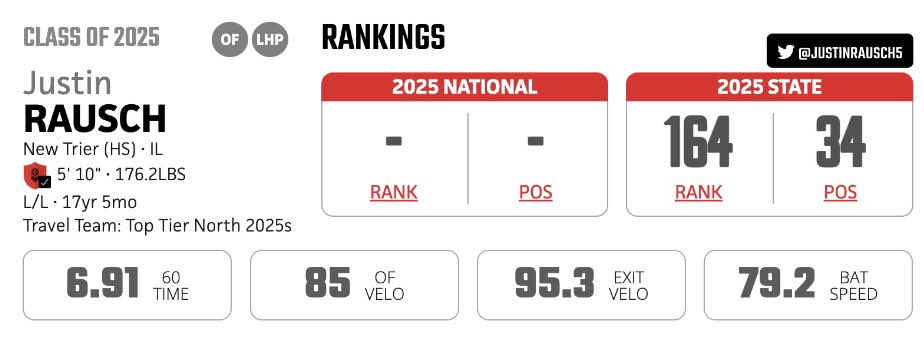 Justin Rausch tweet media