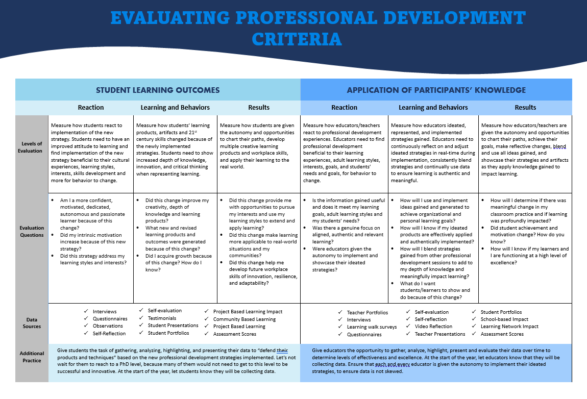 Cherry-Anne Gildharry (@chemelnalis) on Twitter photo Here is a document I created with criteria for evaluating professional development, to link to a blog I wrote. Thanks to my wife <a href="/chemelnalic/">Melanie Gildharry</a> for being my second pair of eyes and for sharing about Munchausen by proxy leadership style. drive.google.com/file/d/120_umk… Here is a document I created with criteria for evaluating professional development, to link to a blog I wrote. Thanks to my wife <a href="/chemelnalic/">Melanie Gildharry</a> for being my second pair of eyes and for sharing about Munchausen by proxy leadership style. drive.google.com/file/d/120_umk…