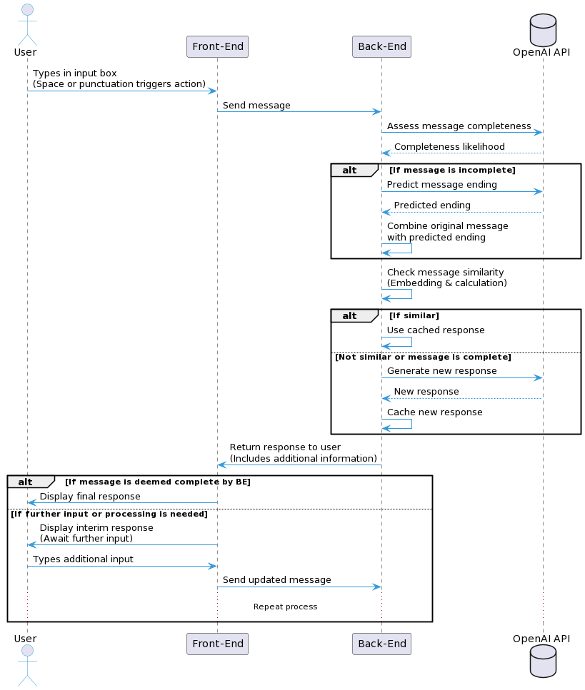 yoheinakajima's tweet image. Okay, cleaned it up and now on Github!

github.com/yoheinakajima/…

Again, this is just a rough proof of concept :)