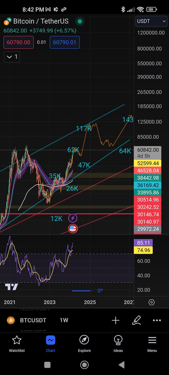 iamjusONE's tweet image. Not flexing, but iamjus1. More than 2 years of wisdom.🦉
#jusONE #Bitcoin #trader 

It's good that I'm not that popular on social media, cos I like when people that don't deserve to be at the top, watch them fall and stay on the ground where they belong.