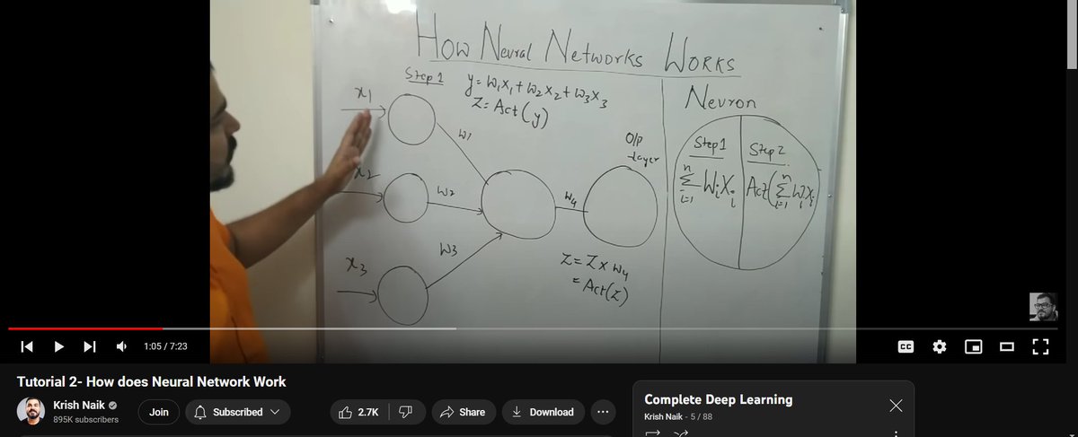 Starting my Deep Learning Journey with <a href="/AndrewYNg/">Andrew Ng</a>  and <a href="/Krishnaik06/">Krish Naik</a> . Excited to enter this fascinating field!
#deeplearning #student  #ArtificialInteligence