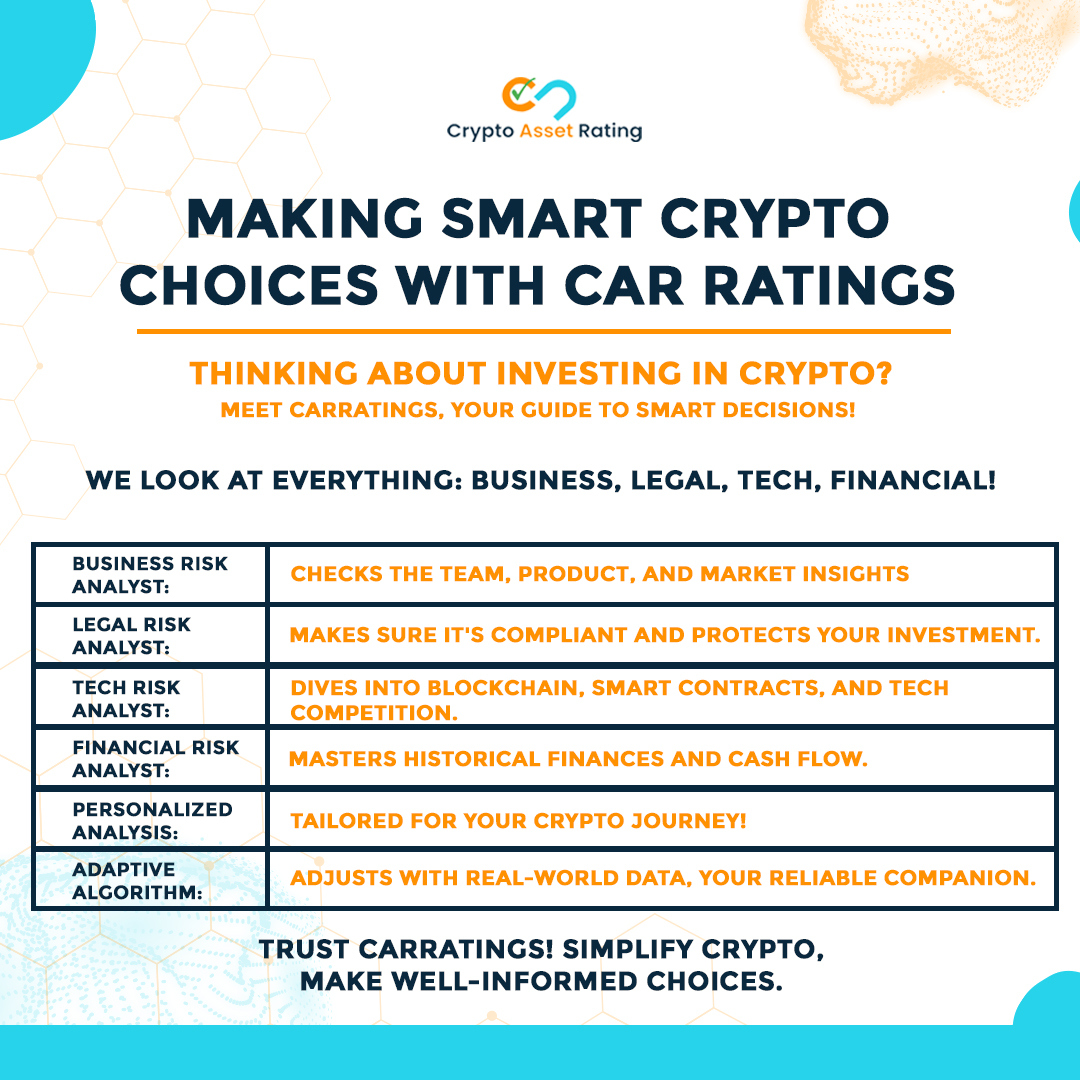 RatingCrypto's tweet image. 📈 Dive into the world of crypto with CARRatings! Our four expert analysts break down risks, providing personalized insights for each asset. Trust our process for informed decisions! 💼

Discover more : bit.ly/3MFzAlJ 

#Crypto #Investing #CARRatings #finance #rating