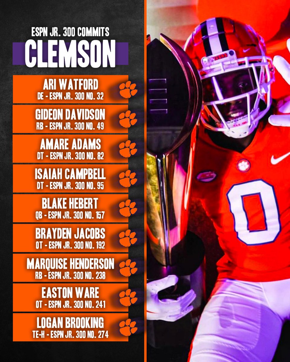 Clemson is putting together a strong 2025 class early in the recruiting cycle 🐅 @CraigHaubert @TomLuginbill @DemetricDWarren