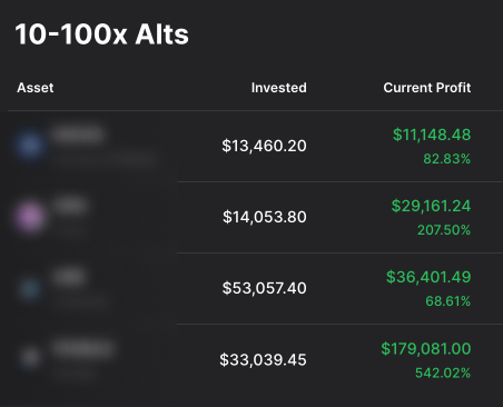 0xFinish's tweet photo. The biggest bull run in history will bring you millions 📈

All you need are altcoins that will rise 10-100x in the coming months.

I scanned over 300 alts, here are my 7 biggest bets 🧵👇 https://t.co/Y3BUYj3qVF