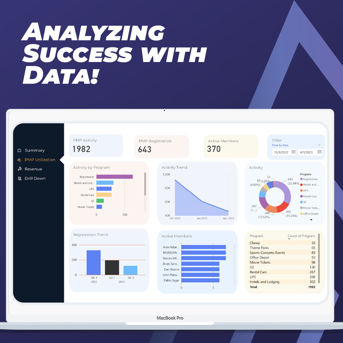CoreAffinitycom's tweet image. 📈 Analyzing Success with Data!

Data drives decision-making at Core Affinity. 

Learn how we use analytics to craft successful member strategies.

#DataDriven #AffinityPrograms