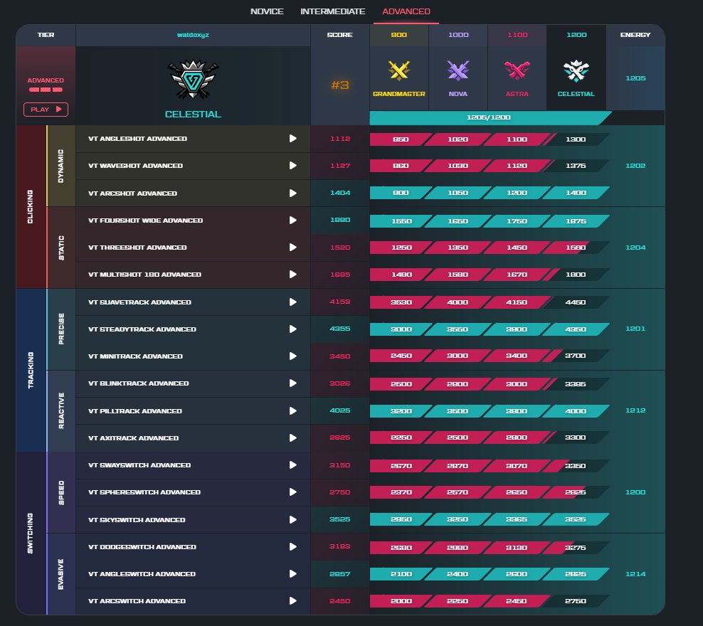 waldoxyz's tweet image. CELESTIAL