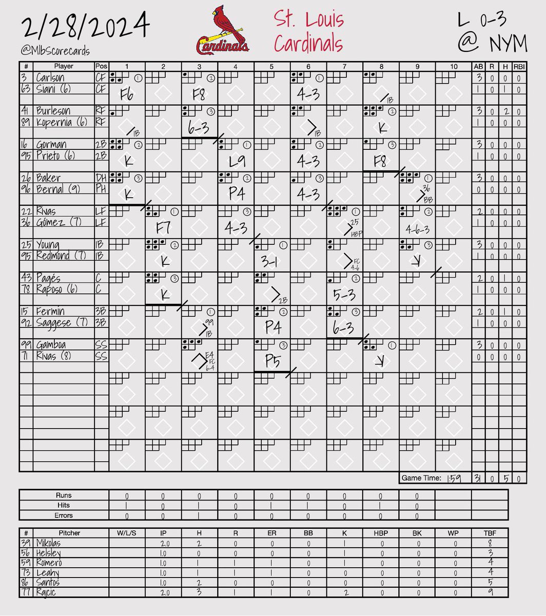 MLB Scorecards tweet media