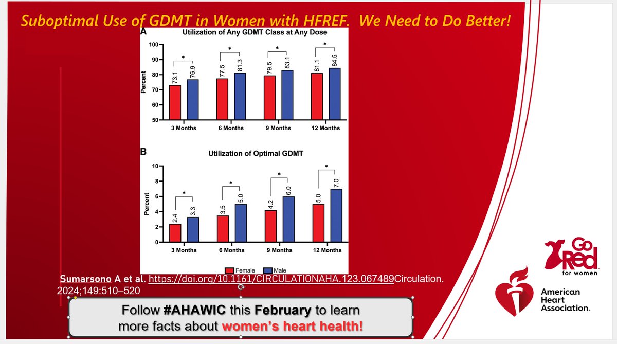 Our @AHAScience #AHAWIC committee is highlighting important clinical research focused on women. #HeartMonth Today, we highlight a recent article @circAHA @GoRedForWomen
that shows women with heart failure with reduced  ejection fraction have lower use of guideline-directed…