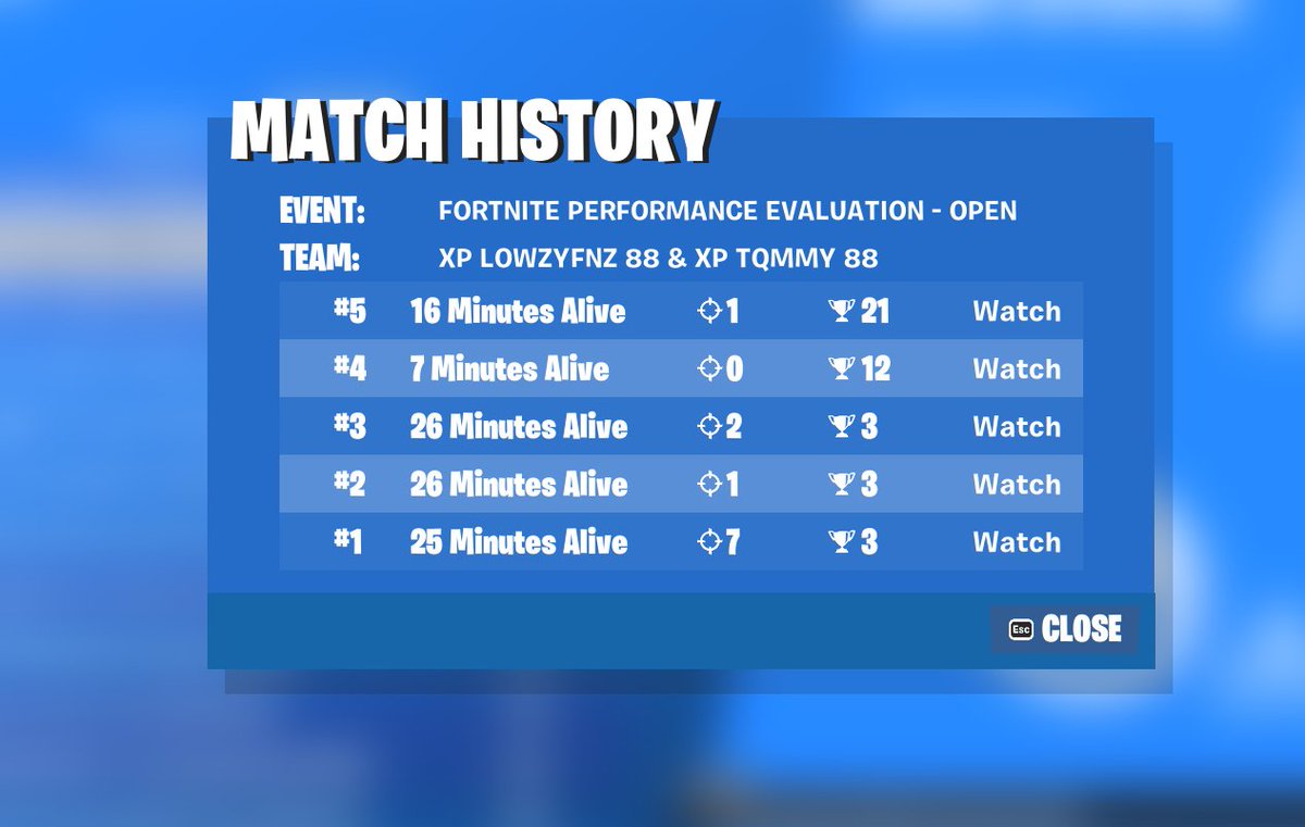 lowzyfnz's tweet image. on doit wkey la 4eme pour avoir le timing psk&apos;on a eu un probleme de co au debut. et je meurs au snipe la last 

cela reste notre premiere cup w/@tqmmyfn (ça promet)

@XperiaGGs