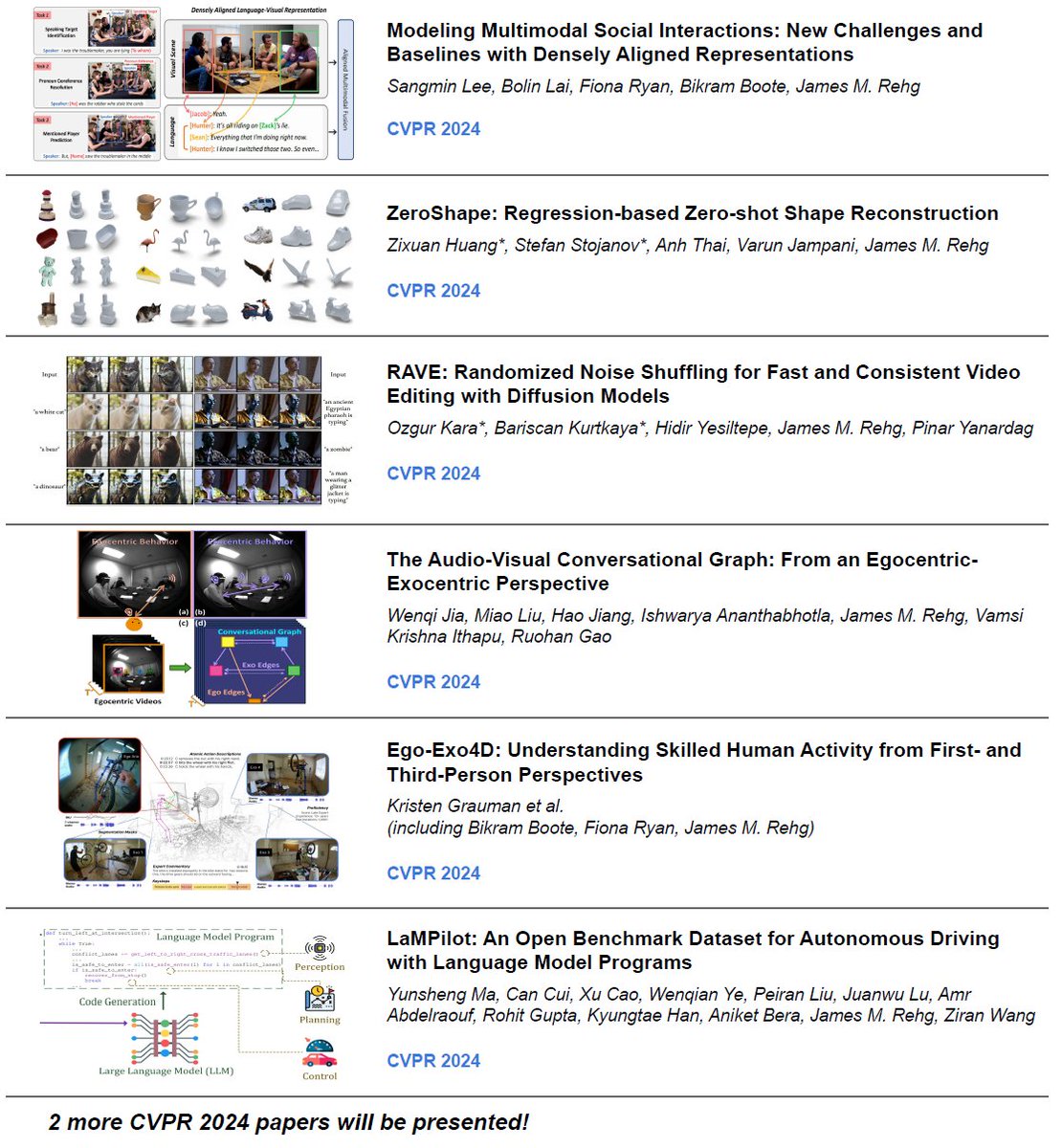 James Matthew Rehg (@rehgjim) on Twitter photo Delighted to share an overview of my lab's eight #cvpr 2024 papers. Thanks to my amazing postdoc <a href="/sangminlee777/">Sangmin Lee</a> for spearheading the effort and to our invaluable collaborators <a href="/AIatMeta/">AI at Meta</a> <a href="/RealityLabs/">Reality Labs at Meta</a> <a href="/StabilityAI/">Stability AI</a> <a href="/Toyota/">Toyota USA</a>. See you in Seattle! @IllinoisCS <a href="/uofigrainger/">The Grainger College of Engineering</a> Delighted to share an overview of my lab's eight #cvpr 2024 papers. Thanks to my amazing postdoc <a href="/sangminlee777/">Sangmin Lee</a> for spearheading the effort and to our invaluable collaborators <a href="/AIatMeta/">AI at Meta</a> <a href="/RealityLabs/">Reality Labs at Meta</a> <a href="/StabilityAI/">Stability AI</a> <a href="/Toyota/">Toyota USA</a>. See you in Seattle! @IllinoisCS <a href="/uofigrainger/">The Grainger College of Engineering</a>