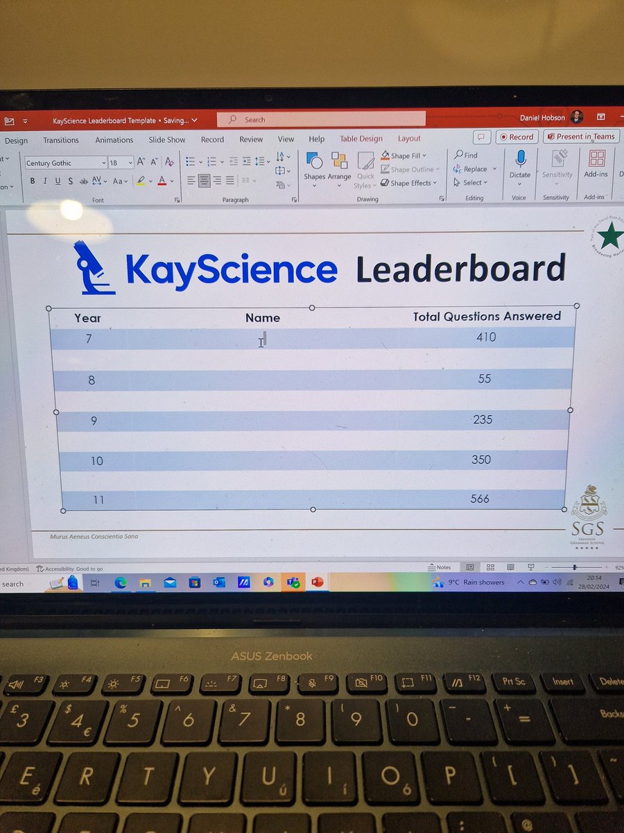 We launched @KayScience last week and now we have a leaderboard about to go on display around the school.