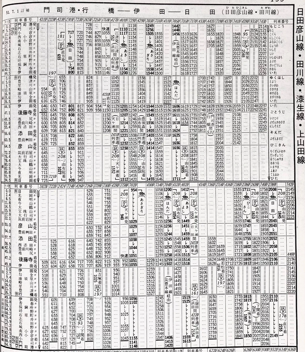治田 洗礫 on X: 