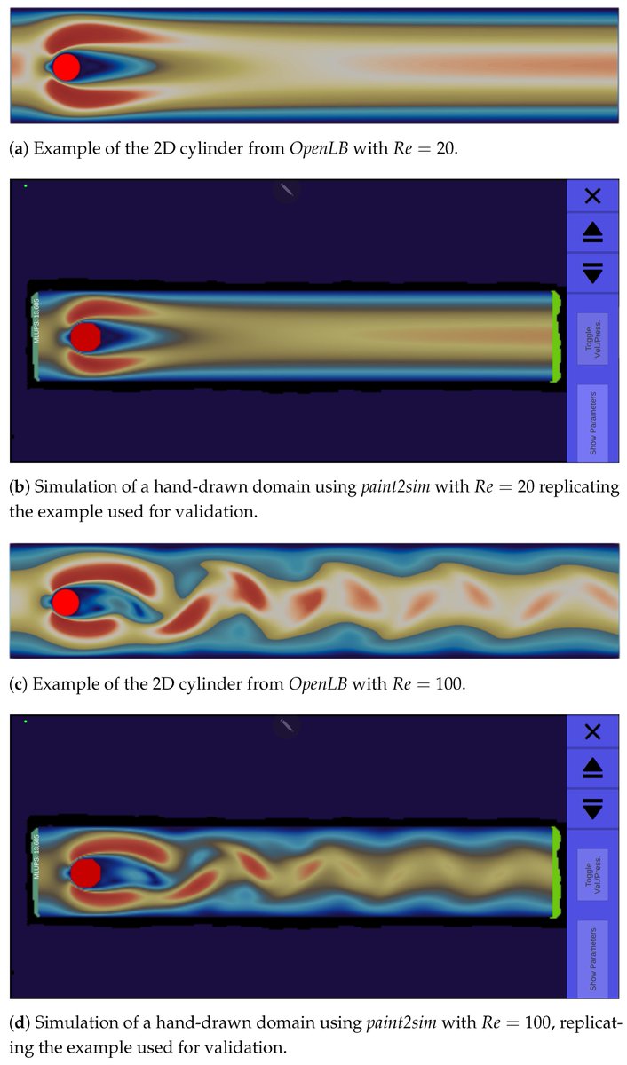 New Paper 🔔: Just-in-Time Fluid Flow Simulation on Mobile Devices Using OpenVisFlow and OpenLB

Journal: Applied Sciences

DOI: lnkd.in/dAW5TYzi

sbcb.inf.ufrgs.br

openlb.net

#fluiddynamics
#datascience
#LatticeBoltzmann 
#CFD
#digitaltwin