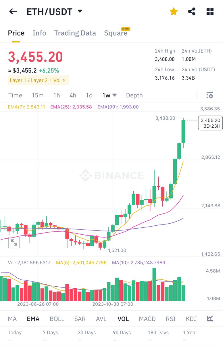 แอดปลา วัดกราฟ tweet media