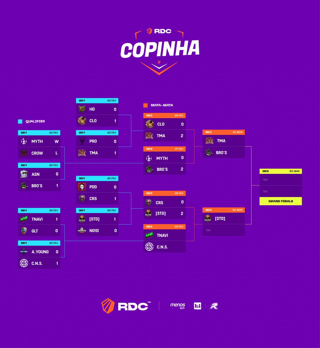 Não deu pros Caveiras! A SÓ TEM DOENTE supreende, quebra a banca da RDC BET e é a nossa mais nova semi-finalista!