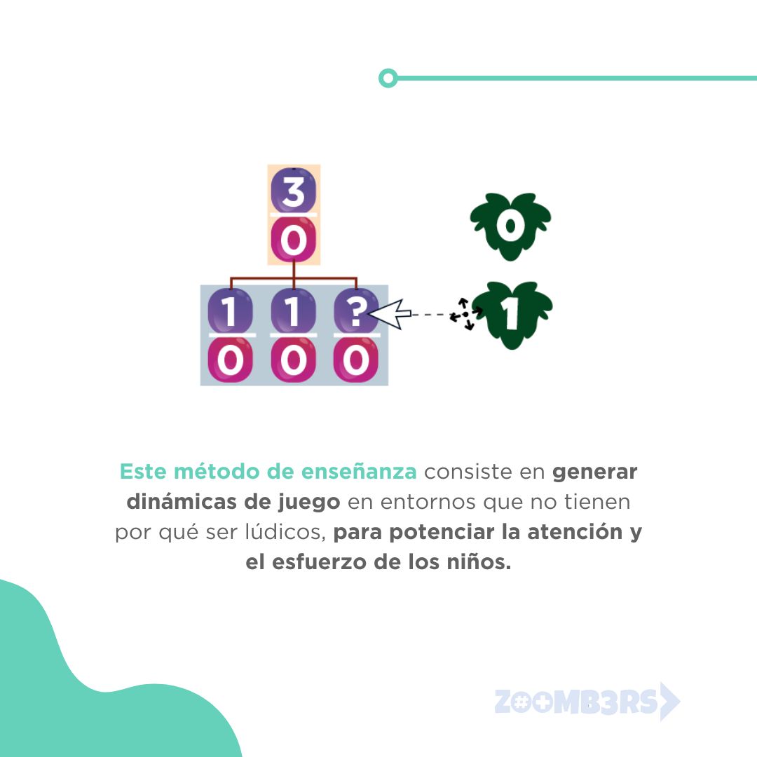 ZoombersMath's tweet photo. ¡Descubre la ciencia detrás del aprendizaje basado en juego con Zoombers! Como líderes en tecnología educativa, estamos transformando la forma en que se enseña y se aprende matemáticas. #matemáticasdivertidas https://t.co/fyKSV9KIjZ