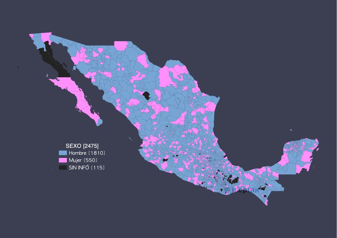 JulioTellez's tweet photo. El @INEGI_INFORMA presentó el Censo Nacional de Gobiernos Municipales y Demarcaciones Territoriales de la Ciudad de México 2023. 

Dato: de las 2,475 presidencias de municipios y alcaldías, 77% tiene un titular hombre.

Con eso, @jccpmx hizo esta dataviz (https://t.co/4hFQlfqeNq) https://t.co/8puaSsRFdU