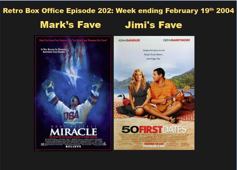 This weeks episode of Retro Box Office is available to listen to on Mixcloud. This weeks films under discussion are 

5 : You Got Served
4 : Catch That Kid
3 : Barbershop 2: Back in Business 
2 : Miracle 
1 : 50 First Dates