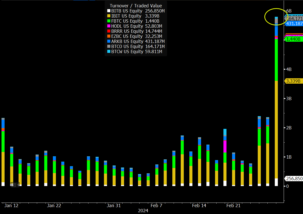 Newborn Nine ETFs Volume: (Source: Eric Balchunas, Bloomberg)