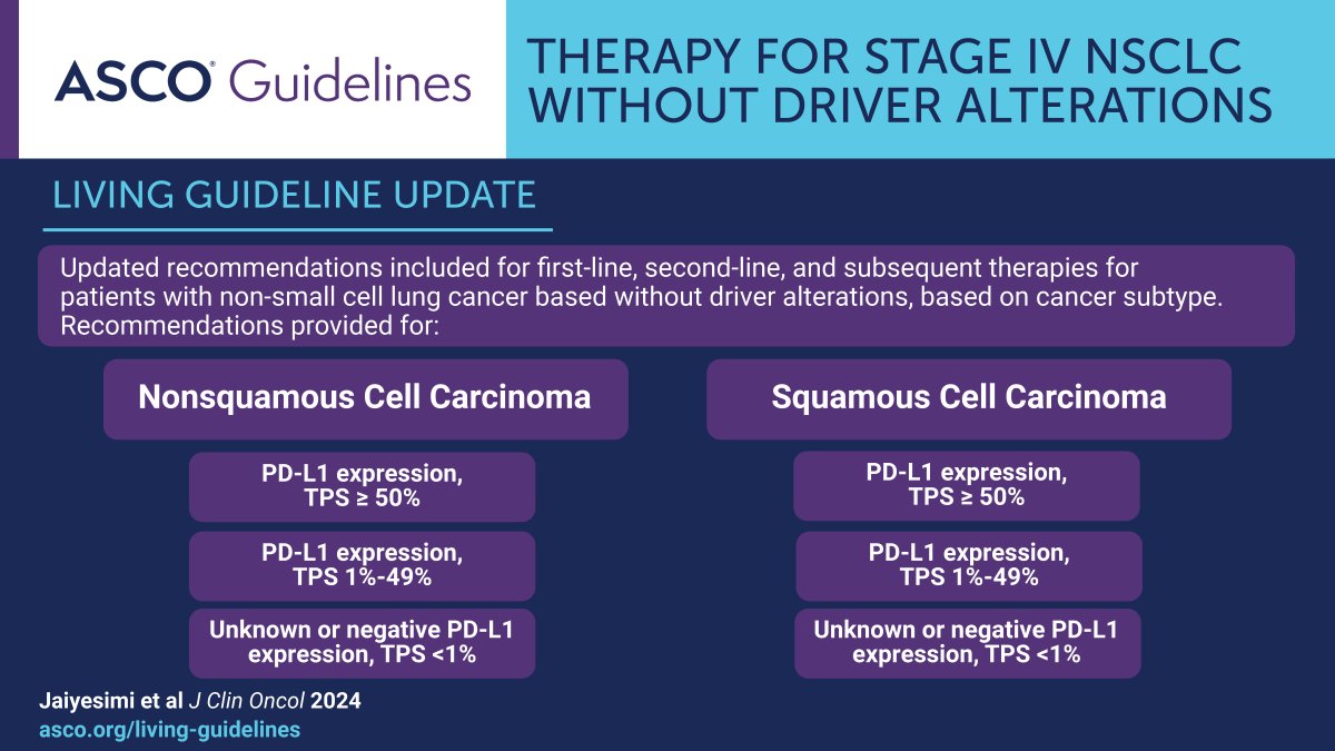 We’ve issued a living guideline update on therapy for stage IV #NSCLC without driver alterations: brnw.ch/21wHq2q #lungcancer #lcsm