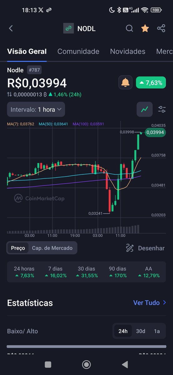#Nodle 🚀🚀🚀🚀