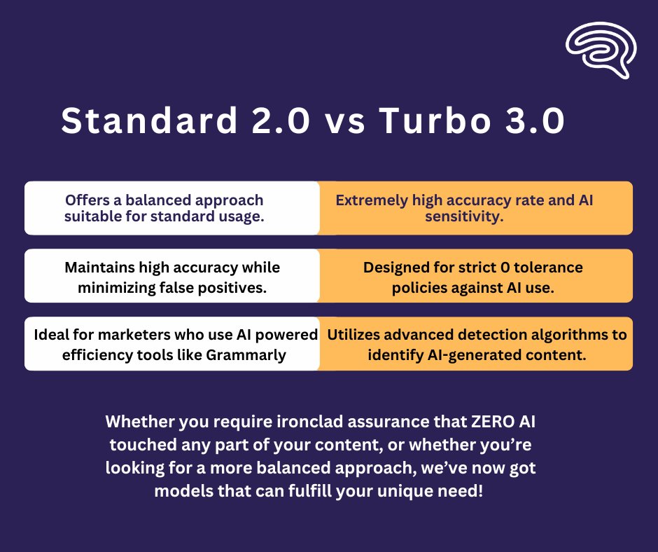 🛡️ Need ironclad assurance that ZERO AI touched any part of your content? Or seeking a more balanced approach? Originality.AI has you covered with models tailored to fulfill your unique needs! #AuthenticContent #AI #OriginalityAI #standard2.0 #Turbo3.0