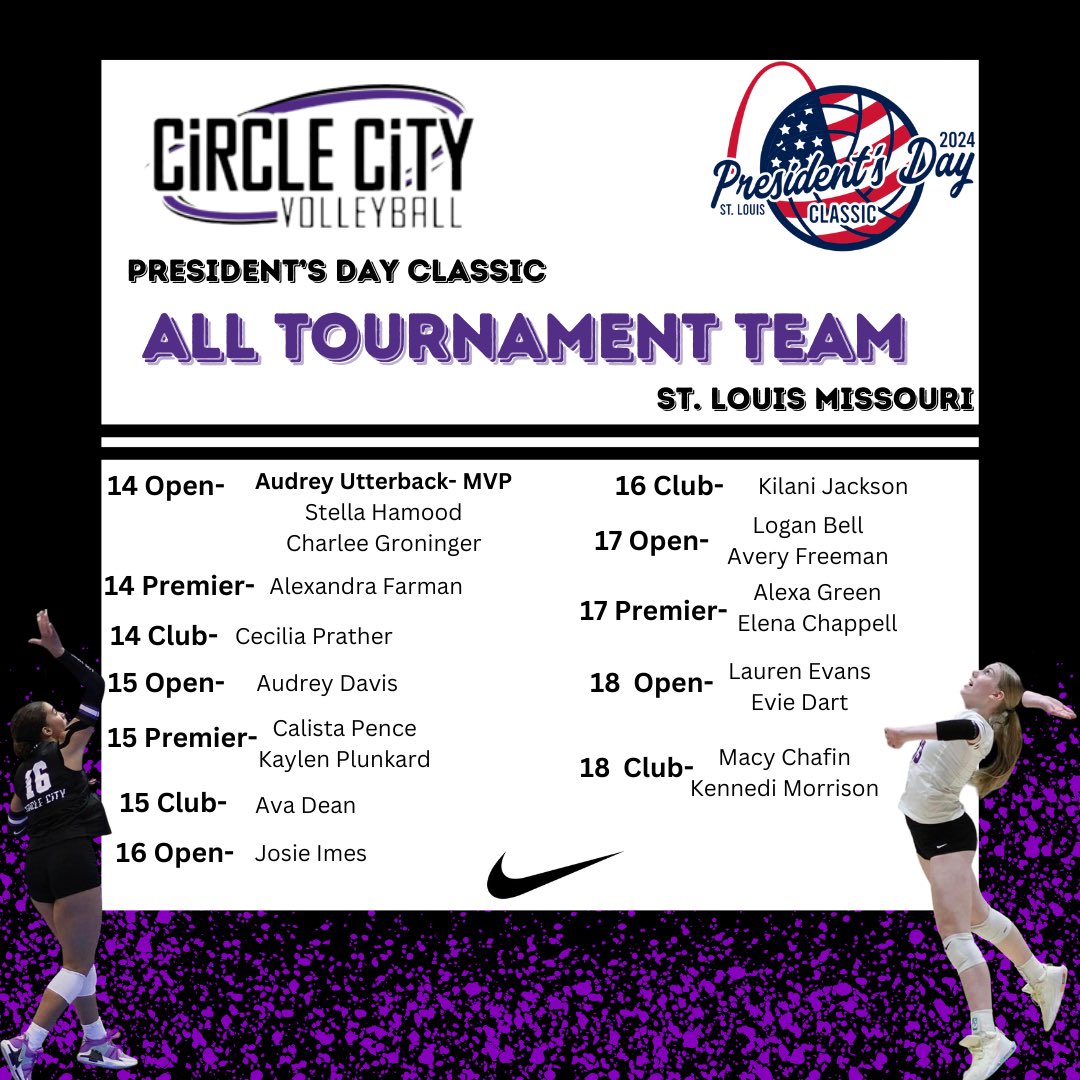 A huge shoutout to our 19 athletes we were named to the Nike President’s Day Classic in St. Louis All-Tournament Team 🔥 Well deserved recognition after a great weekend for our club 🤩 #CircleCityElite