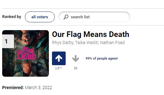 lololol guys(gn)? Guys. We did it. Or maybe overdid it would be more appropriate, you feral voters

#SaveOFMD #AdoptOurCrew