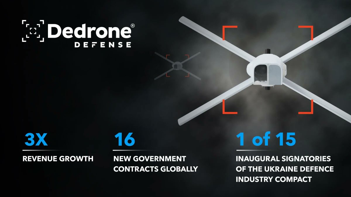 Dedrone revealed 2023 as an incredible year including 16 new federal contracts, the creation of a Defense Advisory Board and an overall 3x increase in corporate YoY revenue, propelling Dedrone to new heights in the global defense market. #dedrone rb.gy/sxjo3o