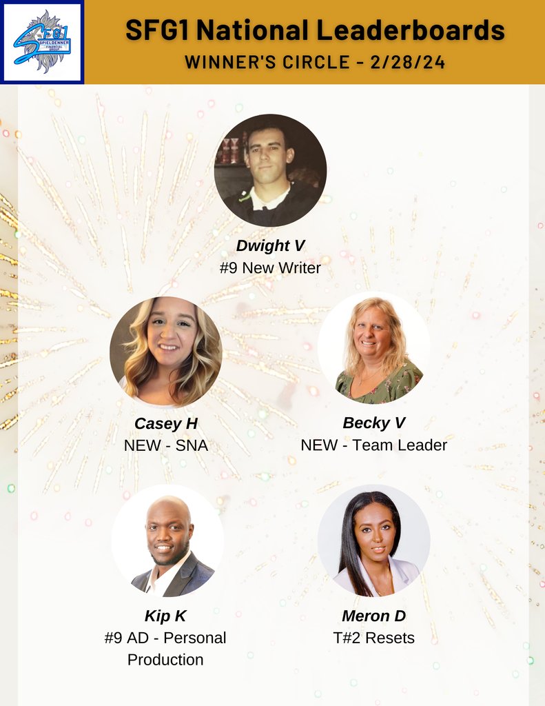 Shoutout to everyone in SFG1 recognized on the National Leaderboards for last week!!

#sfg1 #nationalleaderboards #sfglife #growingteam #letsgrow #winnerscircle