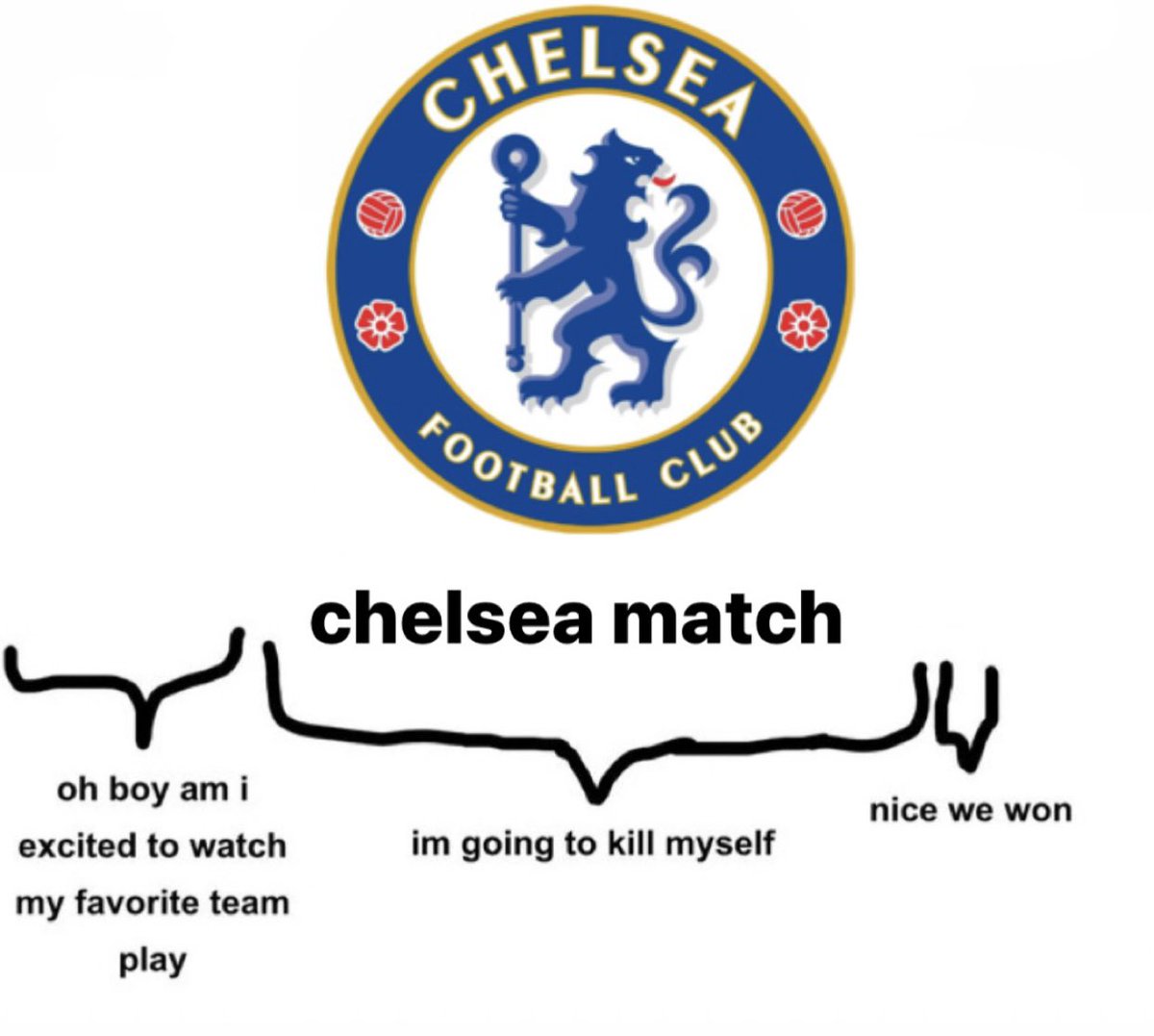 footballwithave's tweet photo. chelsea you’ve done it again https://t.co/zBbr2Cb2a3