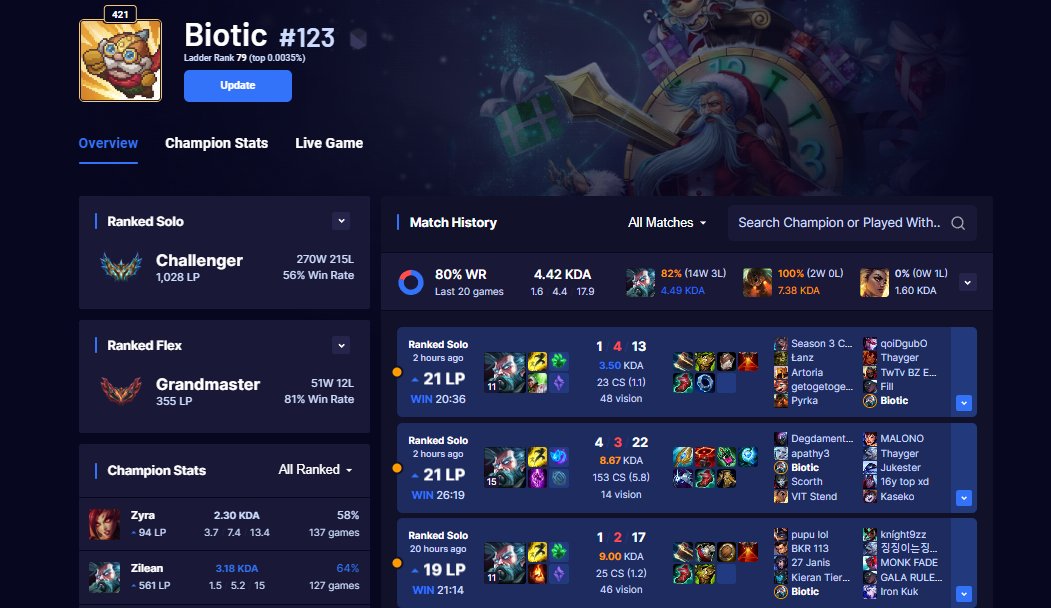 1000LP 65% Winrate playing Grasp Warmogs Zilean it is just way to OP