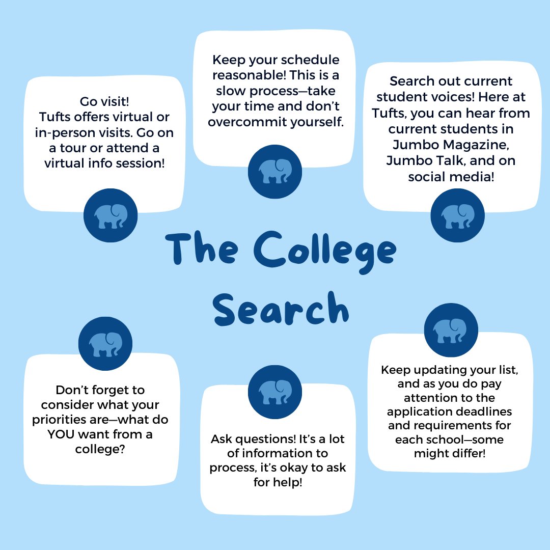 Hey Juniors! We've got some reminders and tips for you as you continue your college search! We're looking forward to meeting you as you explore different schools throughout the spring and summer!
