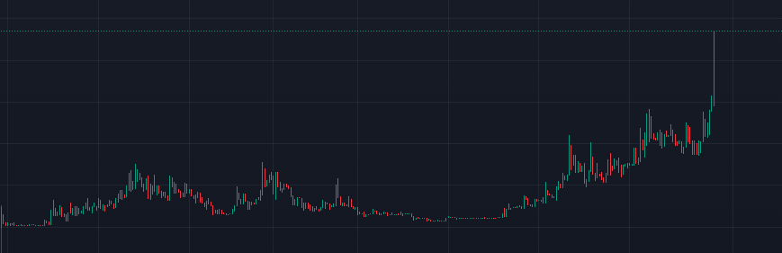PhantomBP_giga's tweet photo. Tried so so hard to warn yall about $GIGA. The crazy part is its still early. While CT was worried ab Pepe 3.0 and memes that people havent heard about. Frat presidents, gym bros, and normies have been stacking. Imagine living on the blockchain and fading a top 3 iconic meme of all time.