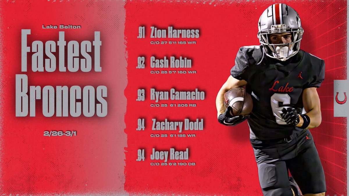 Lake Belton HS Football tweet media