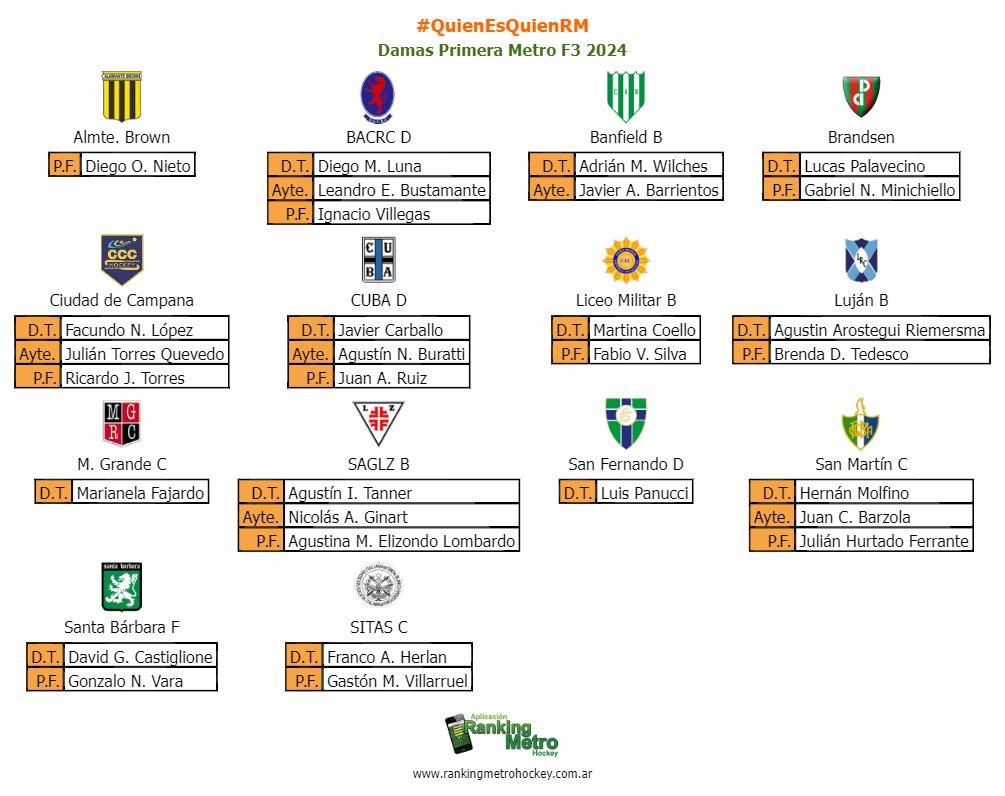 #QuienEsQuienRM NUEVAS ZONAS

Primera Metro F3 2024