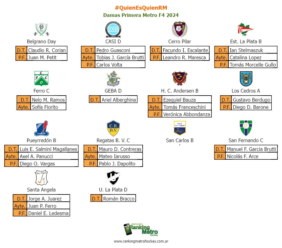 #QuienEsQuienRM NUEVAS ZONAS

Primera Metro F4 2024