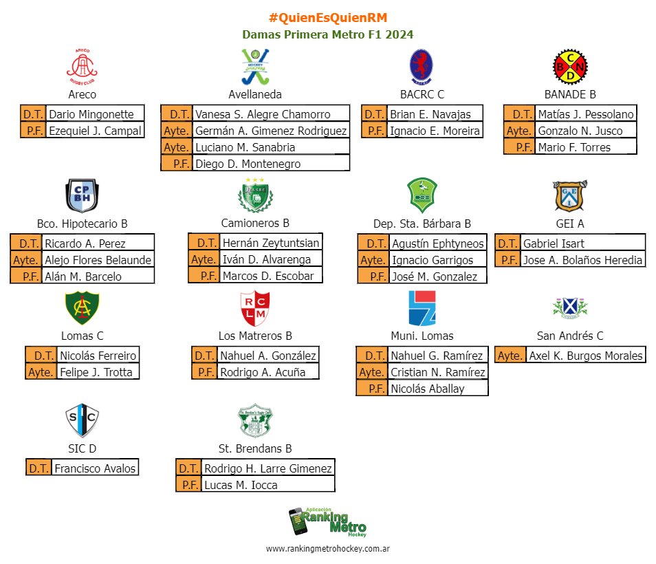 #QuienEsQuienRM NUEVAS ZONAS

Primera Metro F1 2024