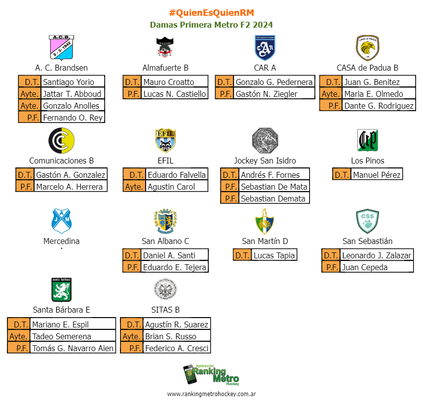 #QuienEsQuienRM NUEVAS ZONAS

Primera Metro F2 2024