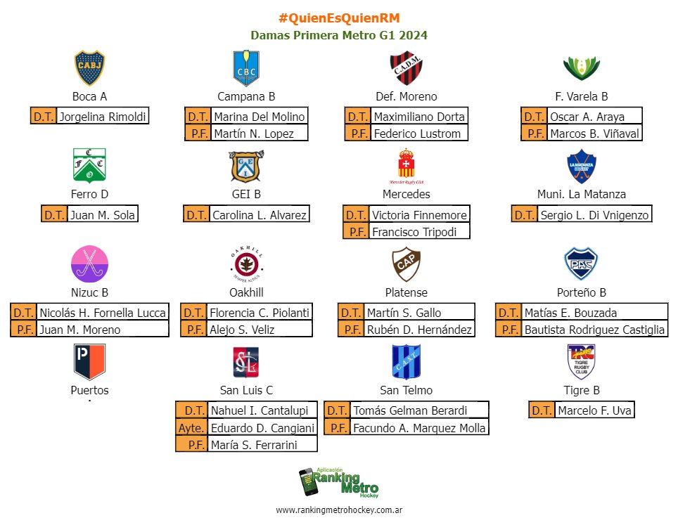 #QuienEsQuienRM NUEVAS ZONAS  

Primera Metro G1 2024
