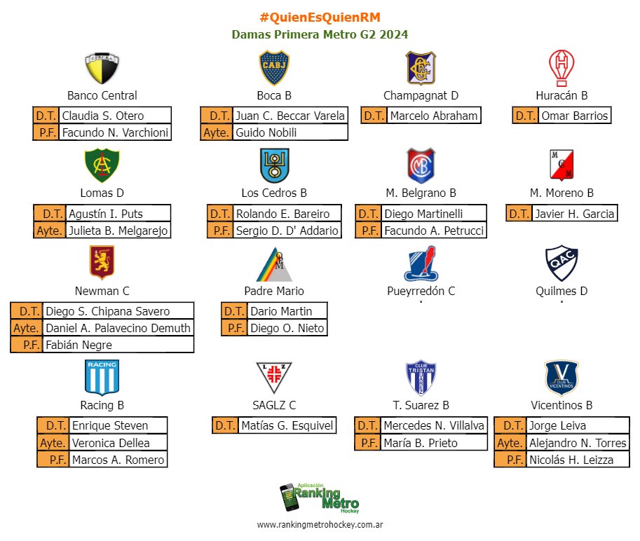 #QuienEsQuienRM NUEVAS ZONAS

Primera Metro G2 2024
