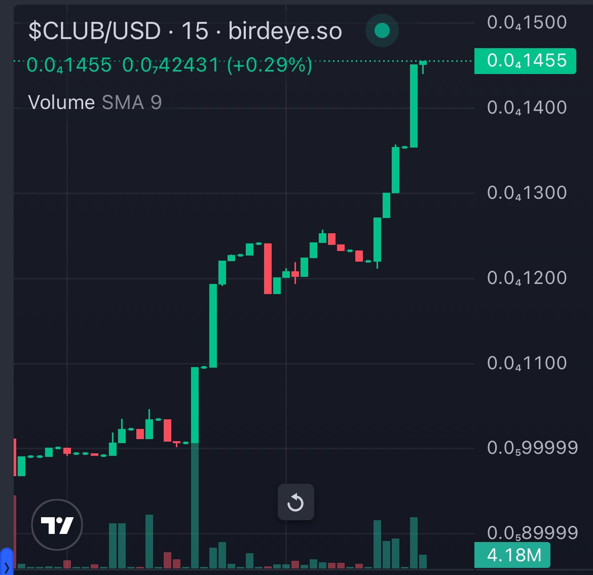 🔥 $CLUB COIN 🔥

You know what’s coming … 👀

#SendIt