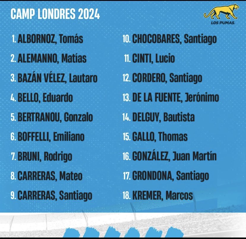 DuendesRC's tweet photo. La lista de @lospumas para el Camp en Londres cuenta con tres #Verduleros 💚🖤👻
•
Felicitaciones chicos! Un año más dejando a nuestro club en lo más alto del rugby nacional! 💪
•
Éxitos! @jerodelafuente @eboffelli @santiagochocob1
•
#SomosDuendes 💚🖤👻
#UnaManeraDeJugar 🏉 https://t.co/wCCyOBdEVq