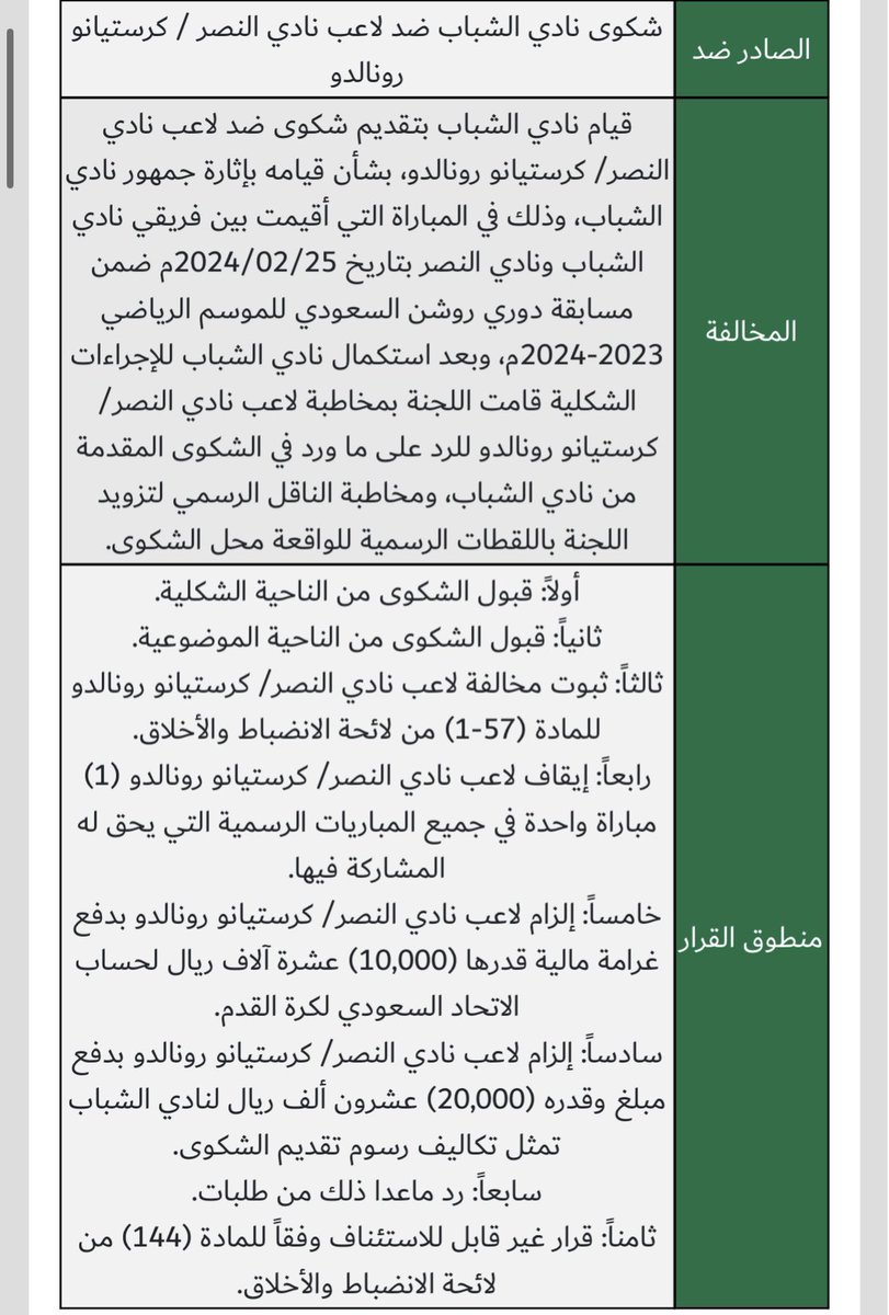 بطولة نادي الشباب في ٢٠٢٤👏🏻