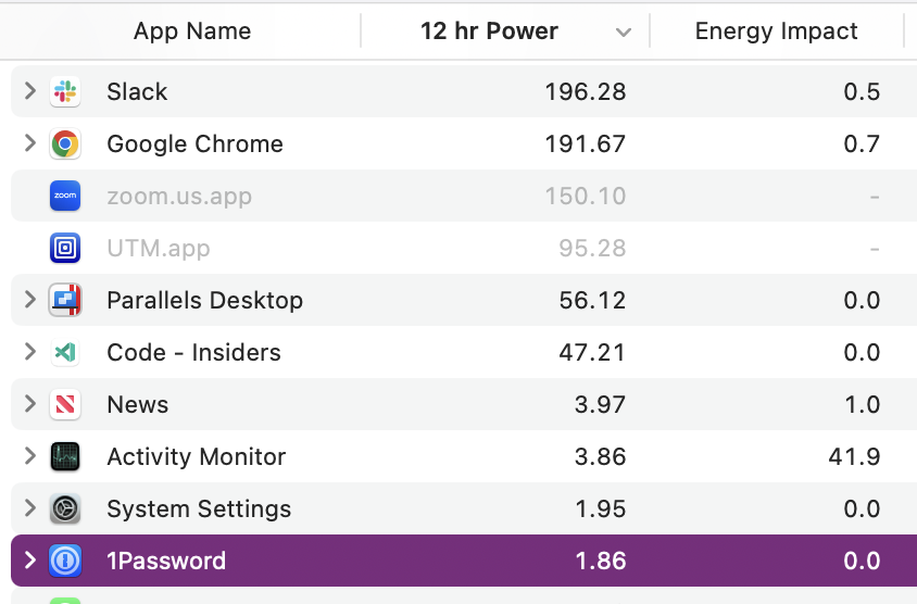 Rust once again pushing the envelope on what’s possible. Here we have an app with a 🦀 core that chose to use Electron to render its UI using less energy than System Settings.